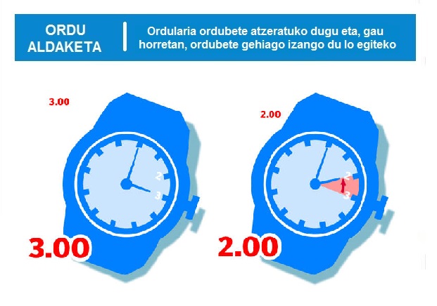 CAMBIO DE HORA EL SÁBADO